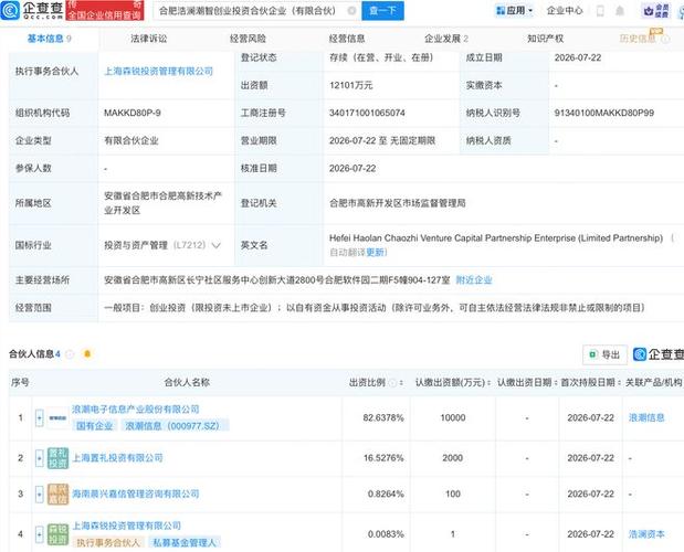 自有资金创业投资 稳健起步，聚焦未上市企业的价值投资
